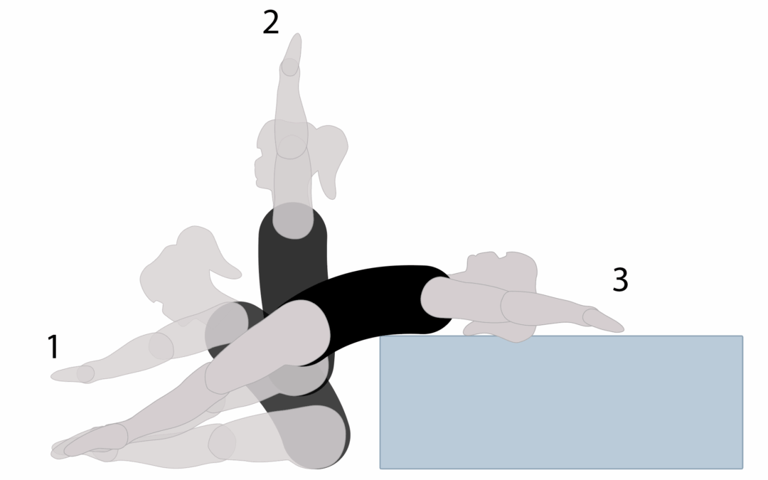 Pike Sit to Extended Arch